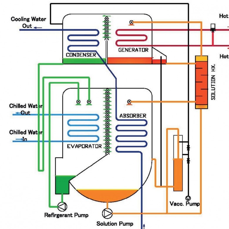 Water LiBr Refrigerant Fluid