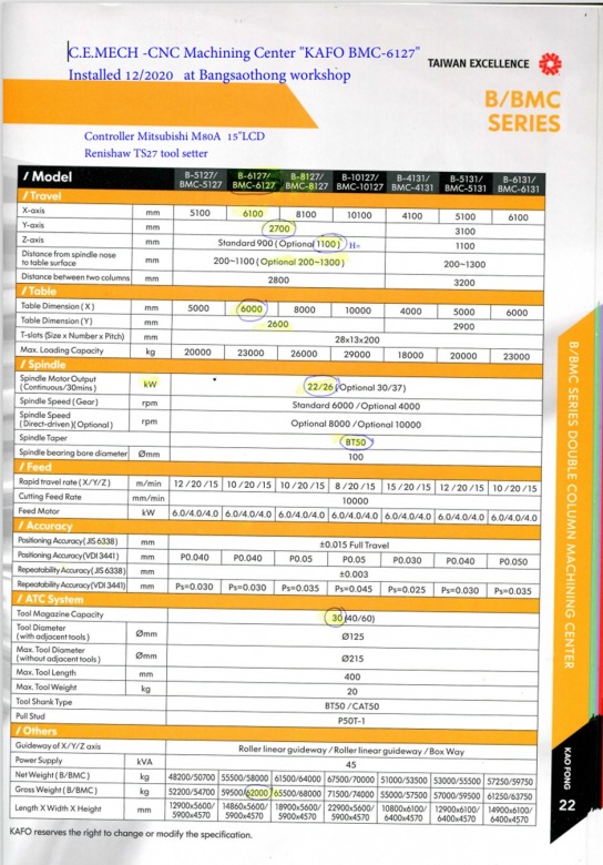 ตารางขนาดของงาน Kafo BMC-6127