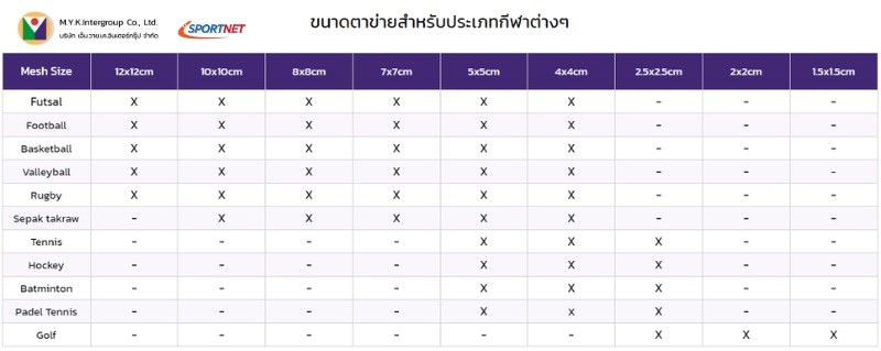 จำหน่ายตาข่ายสำหรับกีฬาประเภทต่างๆ