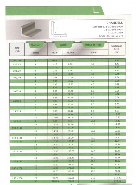 ตารางเหล็กฉาก