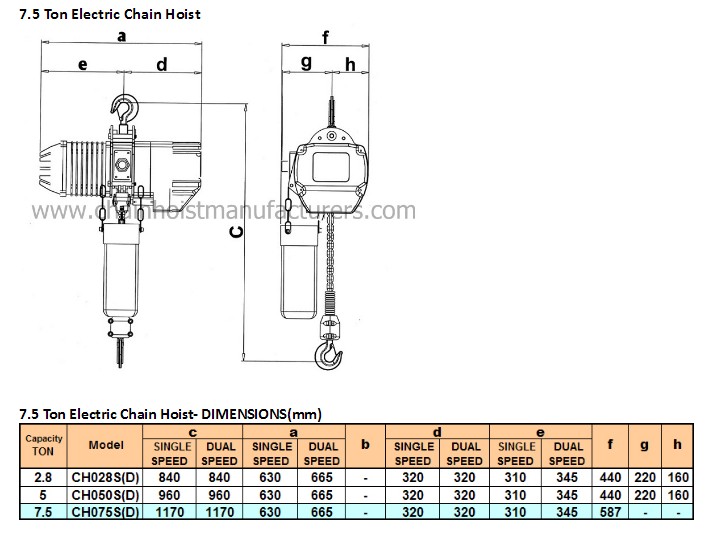 สเปก รอกโซ่ไฟฟ้า 7.5 ตัน.jpg