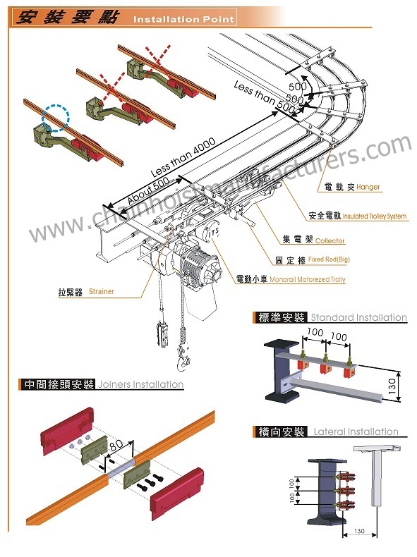 (1)Insulated Trolley System 1P Installation Taiwan ITS(2).jpg