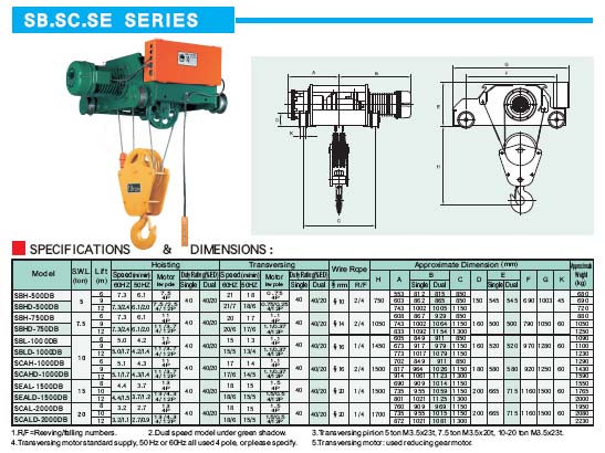 Wire rope Hoist.jpg