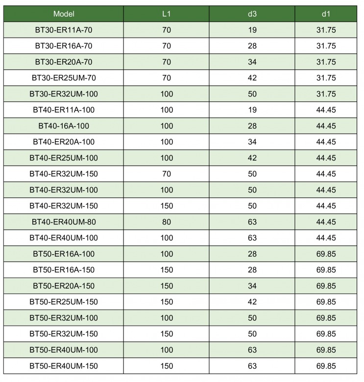 ตารางอาร์เบอร์