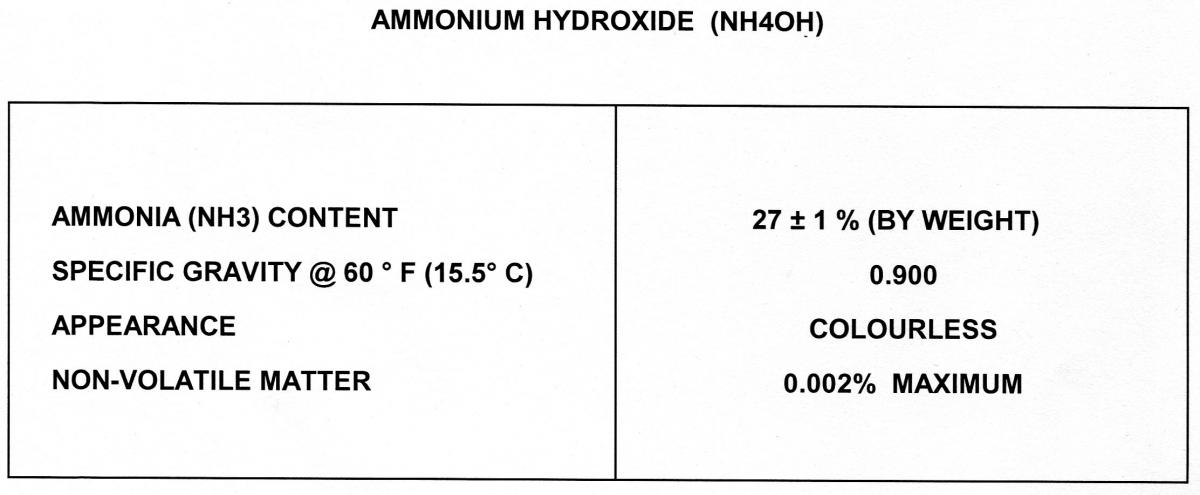 Ammonia