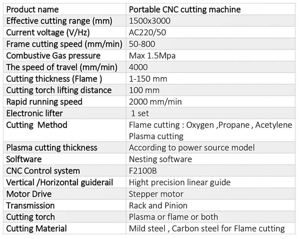 เครื่องตัด CNC PORRTBLE