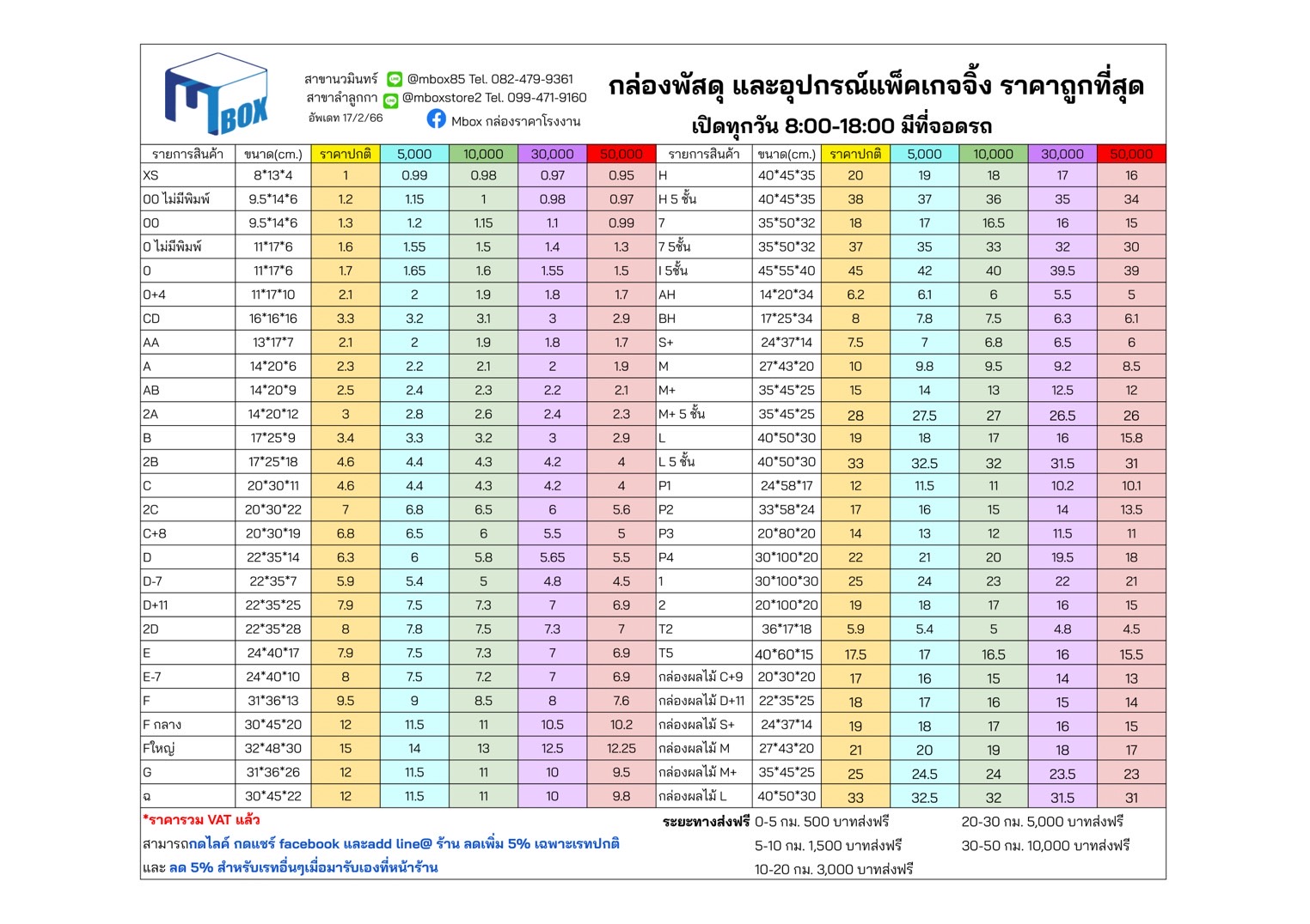 ขนาดกล่องไปรษณีย์