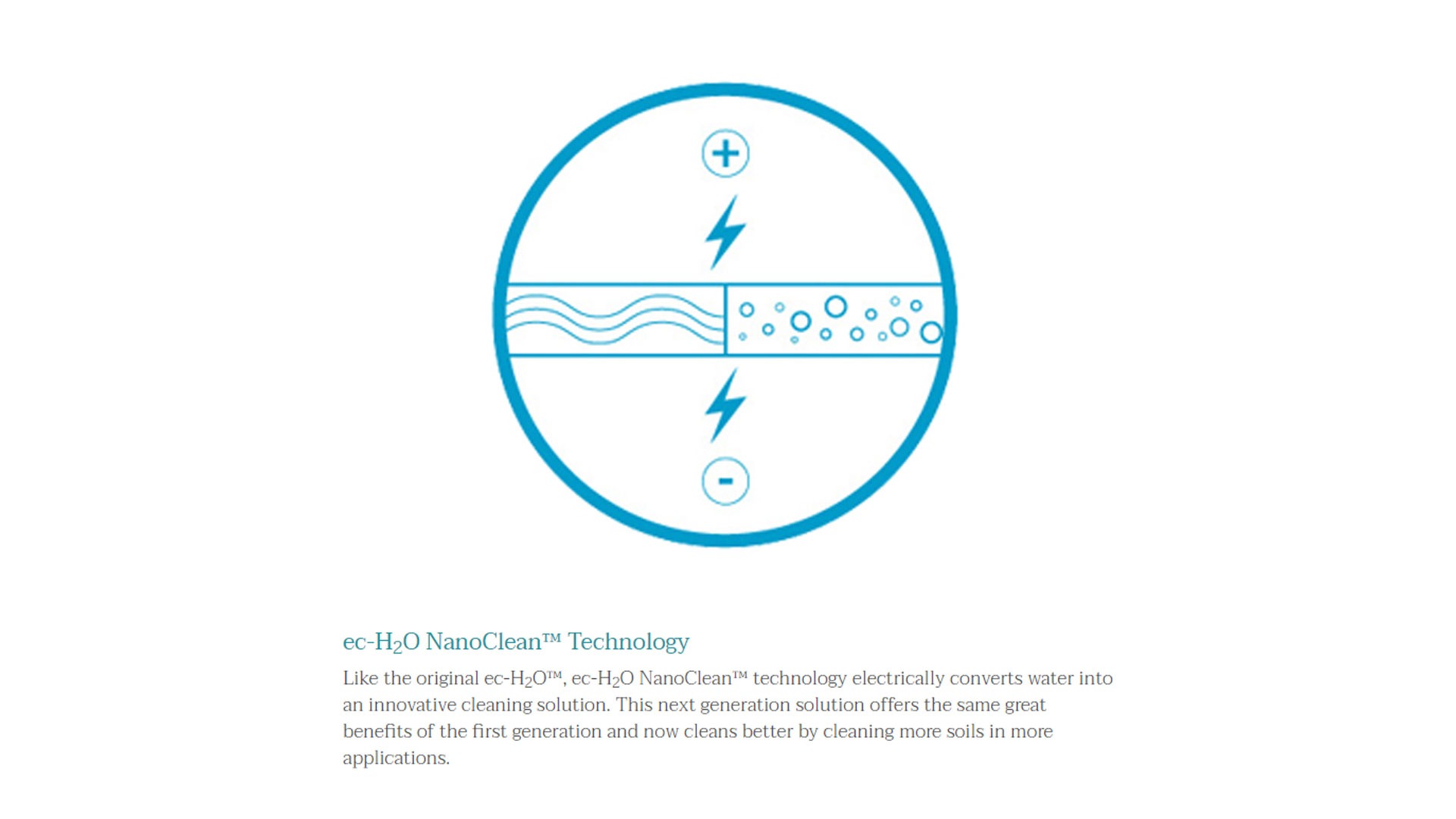 เทคโนโลยี ec-H2O NanoClean