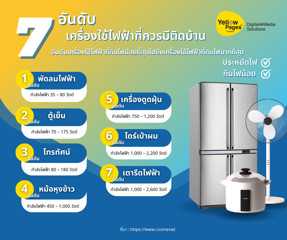 7 อันดับ เครื่องใช้ไฟฟ้าที่ควรมีติดบ้าน ประหยัดไฟ กินไฟน้อย