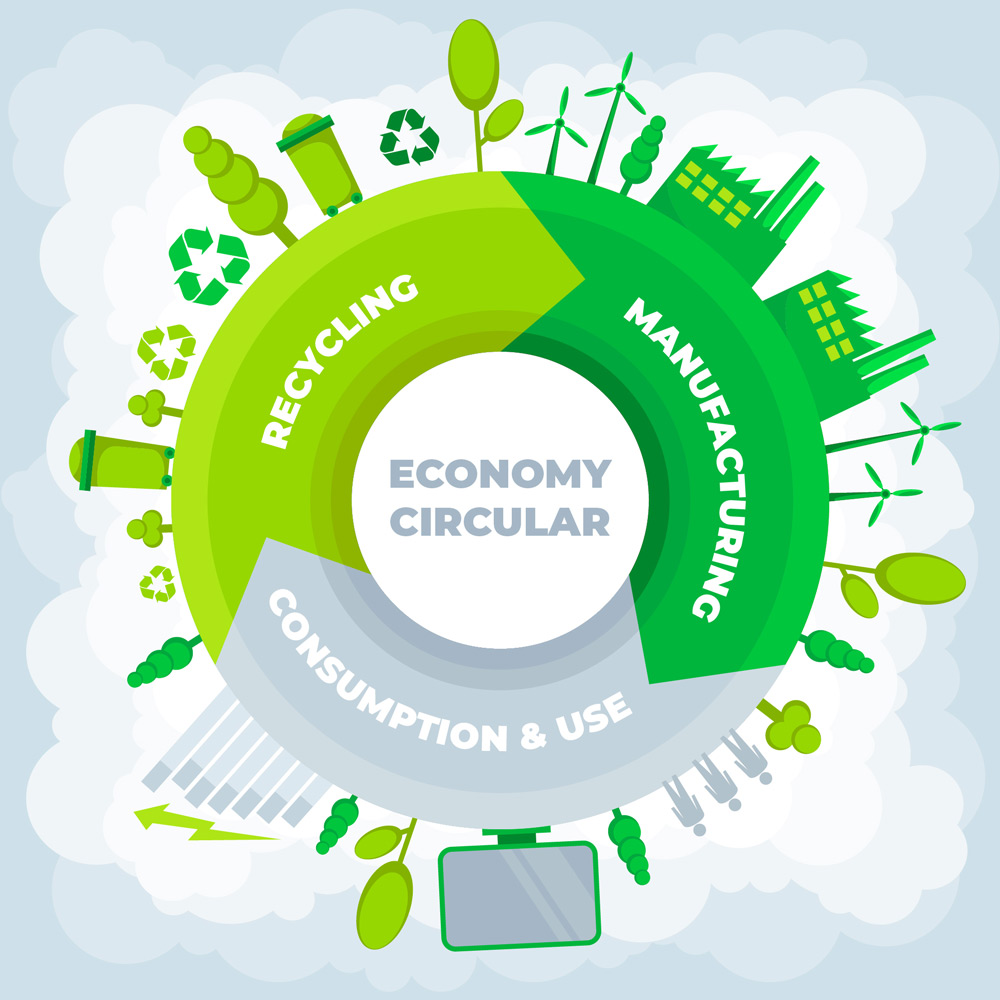 Circular-Economy-ในอุตสาหกรรม