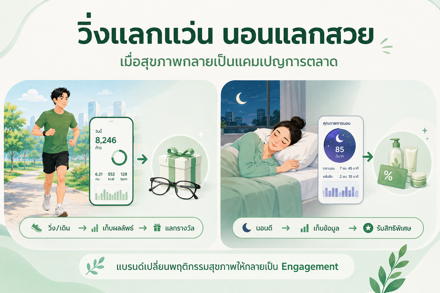 ยิมแน่น สวนเต็ม คนแห่วิ่ง! ทำไม Active Lifestyle ถึงกลายเป็นเทรนด์สุขภาพมาแรงปี 2026? ยิมแน่น สวนเต็ม คนแห่วิ่ง! ทำไม Active Lifestyle ถึงกลายเป็นเทรนด์สุขภาพมาแรงปี 2026?