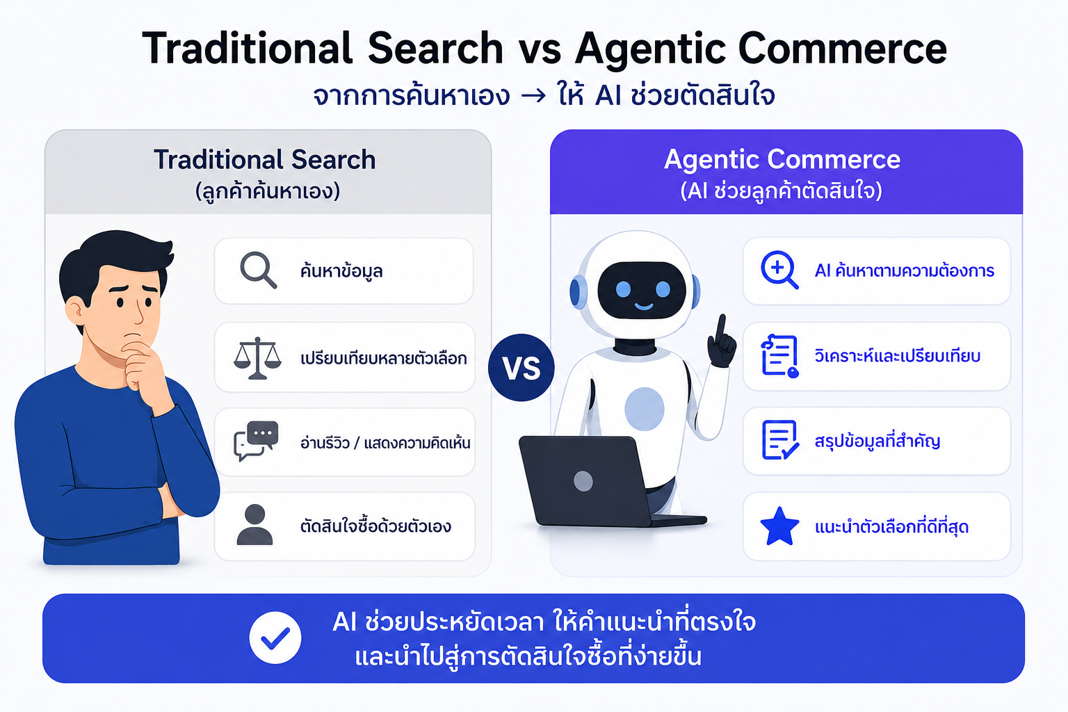 Traditional_Search_vs_Agentic_Commerce Traditional_Search_vs_Agentic_Commerce